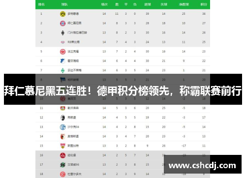 拜仁慕尼黑五连胜！德甲积分榜领先，称霸联赛前行